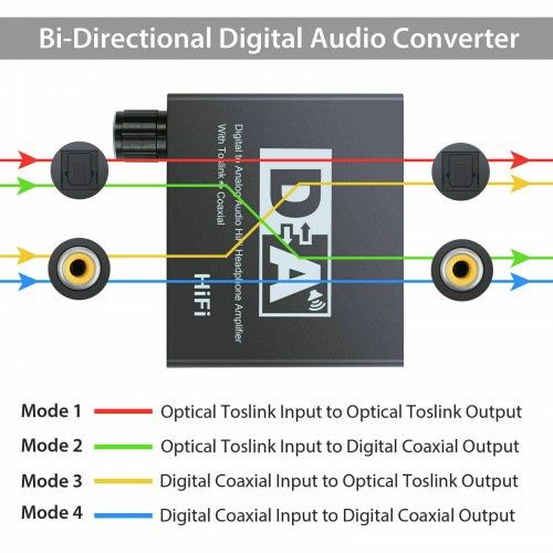 ЦАП Аудіо конвертер декодер звуку с оптичного Toslink в аналоговий RCA