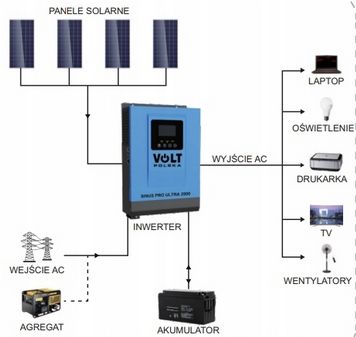 zestaw solarny inwerter 230V akumulator 150ah 2000W [ZES350]