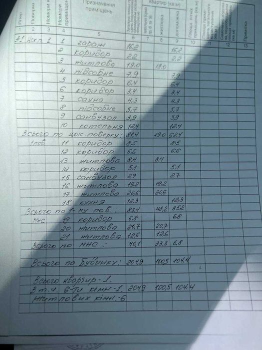 Продаж будинку в смт. Шкло