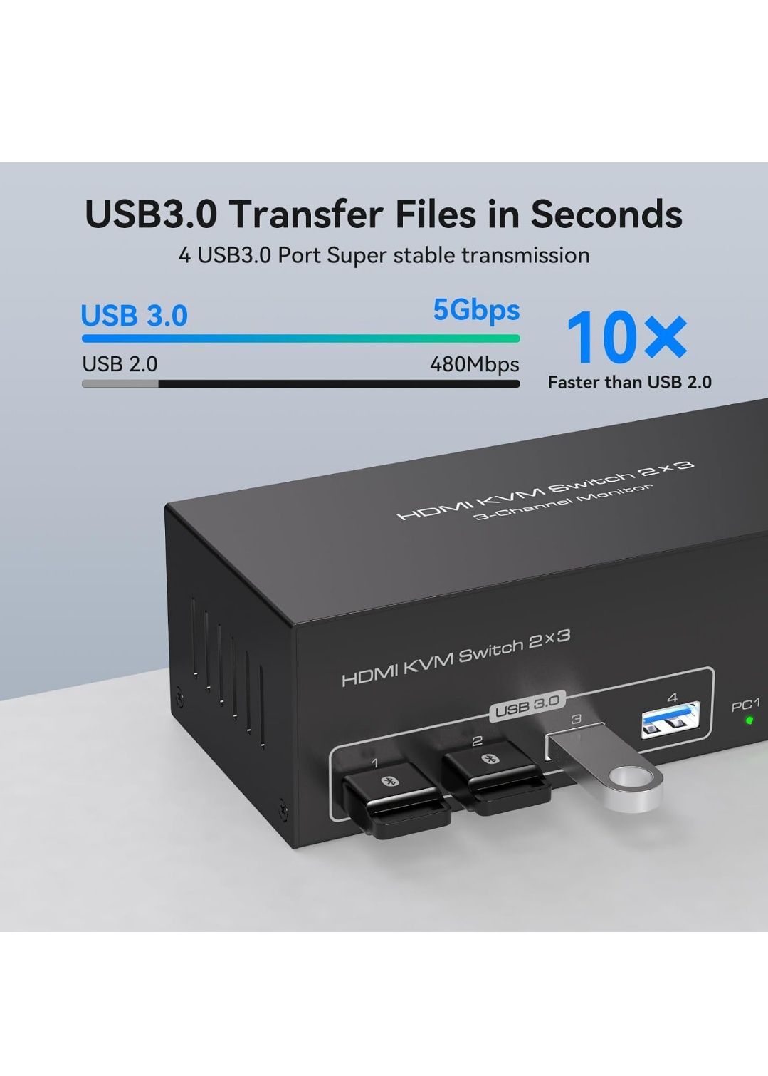 HDMI KVM-перемикач 3 монітори 2 комп’ютери 4K -60Hz.