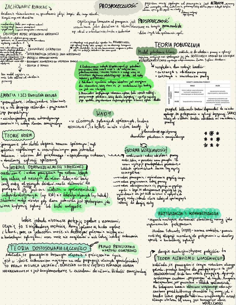 Notatki, pdf, psychologia, swps PIERWSZY I DRUGI ROK! Notatki do sesji