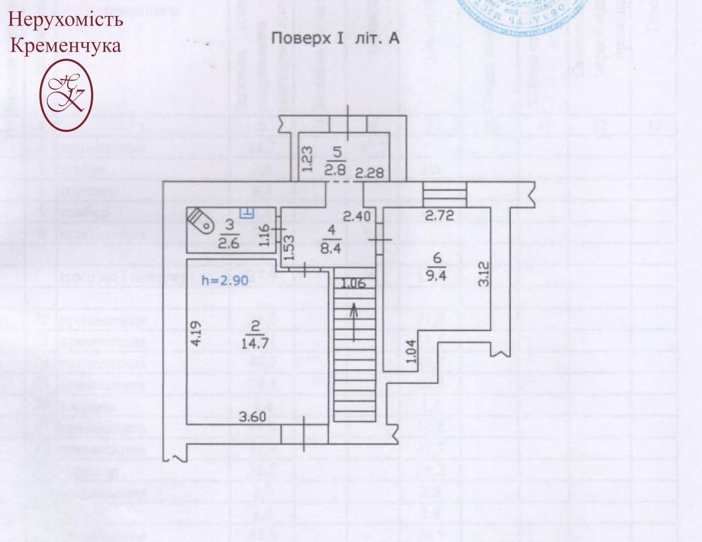 Оренда приміщення зупинка Гвардійська