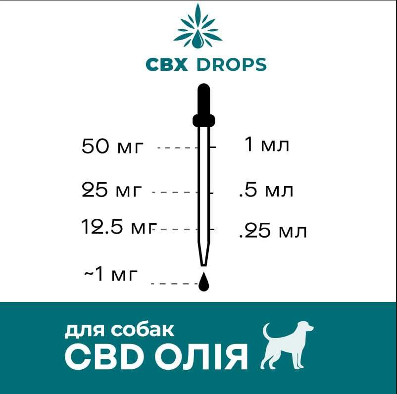 КБД CBD олія для собак 2500мг 5% CBxDROPS (UA)