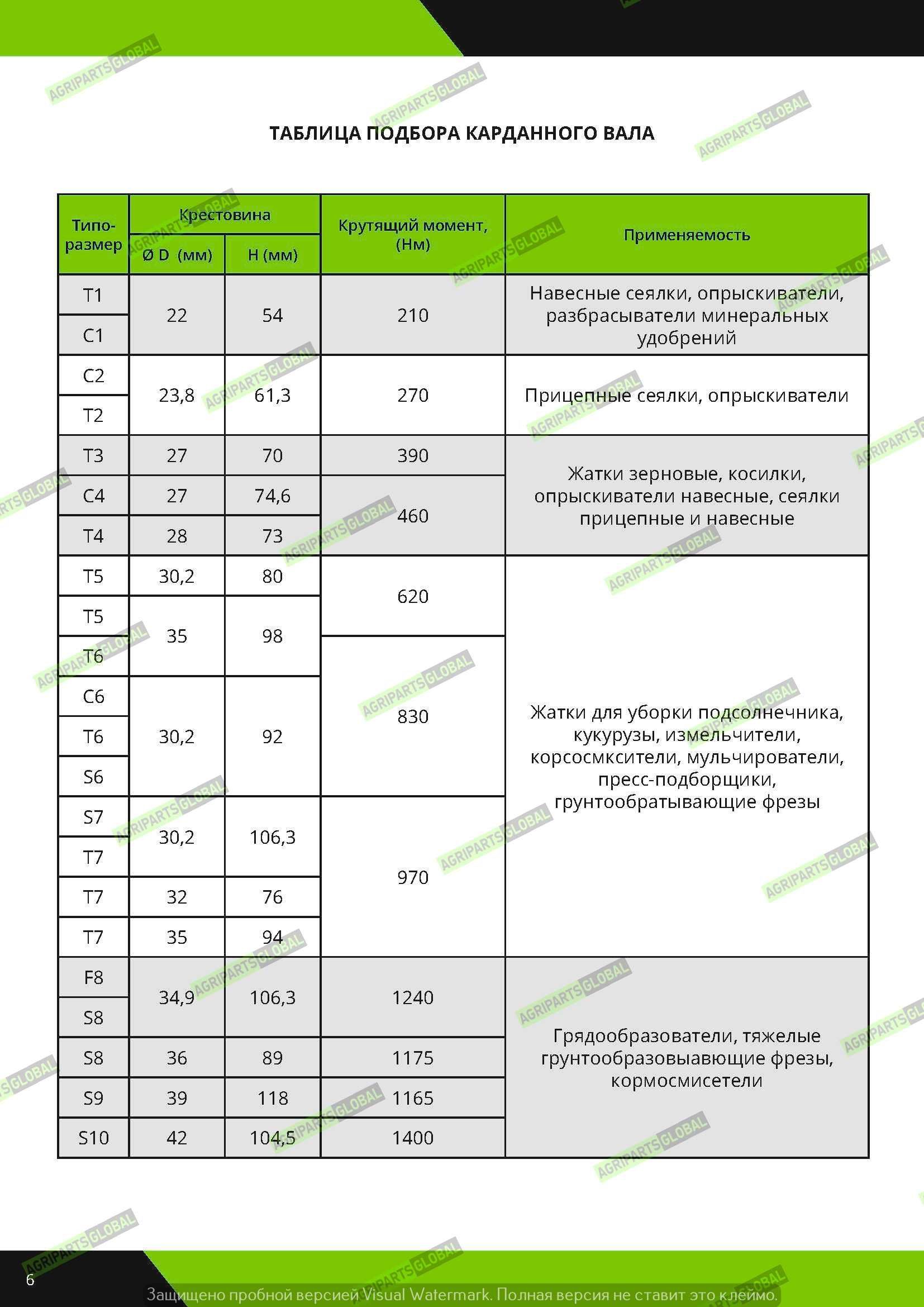 Хрестовина карданного валу для сільськогосподарської техніки