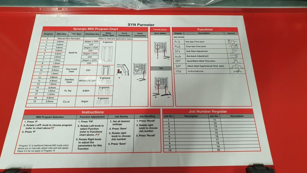 Spawarka 3w1 Ideal EXPERT MULTI Mig Tig AC/DC MMA