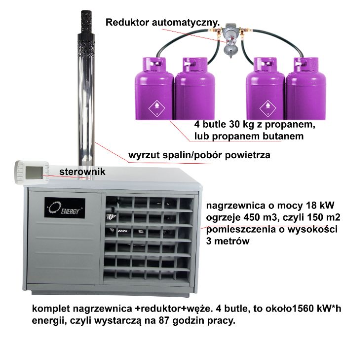 Nagrzewnica gazowa w wyrzutem spalin 21 kW,ogrzewanie hal,warsztatów