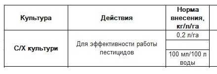 Универсальный прилипатель Альфалип Екстра 5л для всех видов обработок
