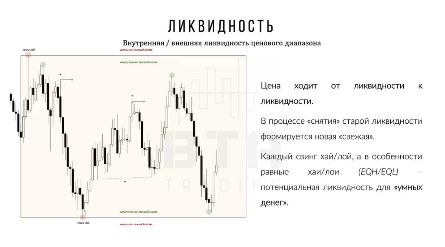 SMART MONEY CONCEPT книга о трейдинге смарт мани концепт