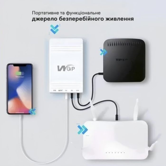 ДБЖ для роутера MINI DC UPS WGP103 (10400mAh, 5V, 9V, 12V) White