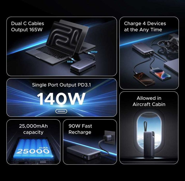 Повербанк Powerbank Ugreen PB552 Nexode 25000mAh 165W PD3.1 McBook Pro