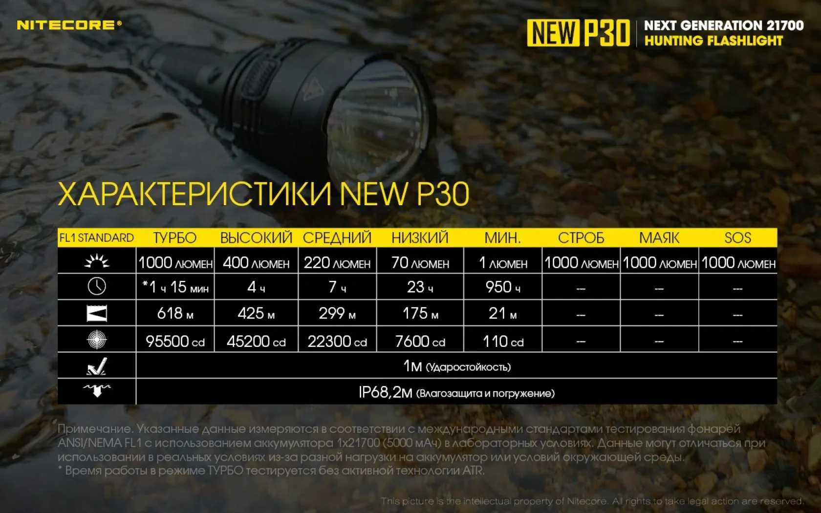 NITECORE P30 P30i MH10s MH12s MH25s MH25 v2 MH12s MH12 v2 P10V2 P10iX