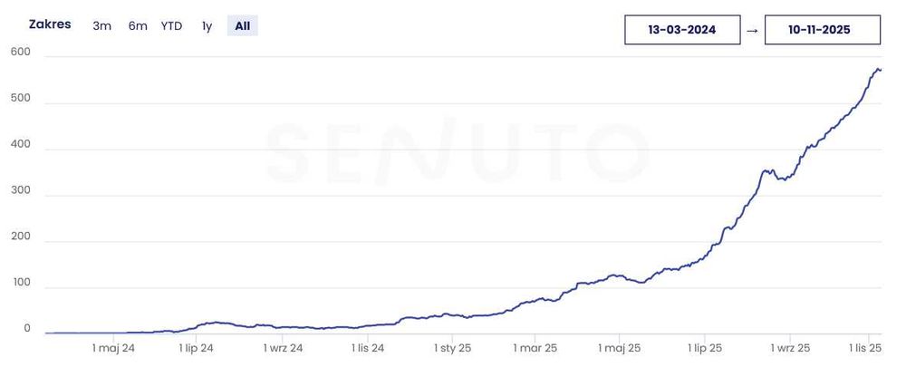 Skuteczne pozycjonowanie stron SEO Więcej Klientów w Twojej Okolicy!