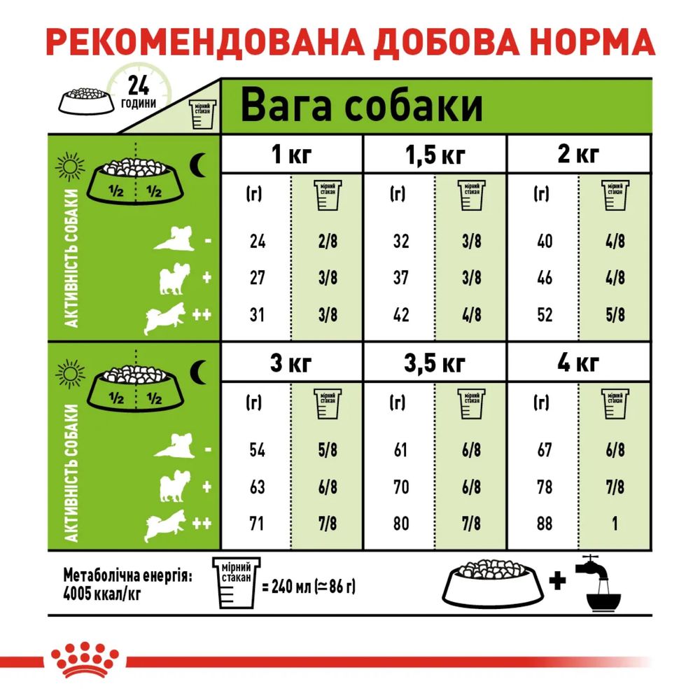 3кг Корм для дорослих собак мініатюрних порід X-small Adult Royal Cani