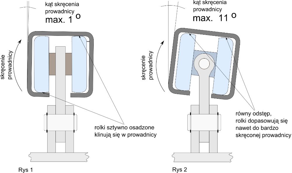 Wózek Wózki Patent Rolki do Bramy przesuwnej zestaw 80x80