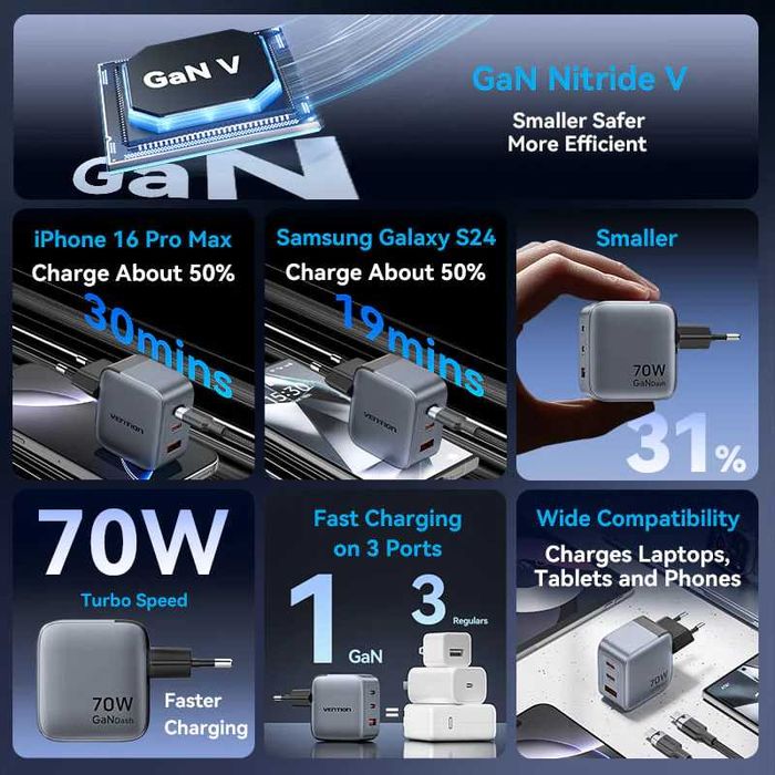 Быстрая зарядка PD Vention 70W Gray 3-Port USB (C+C+A)