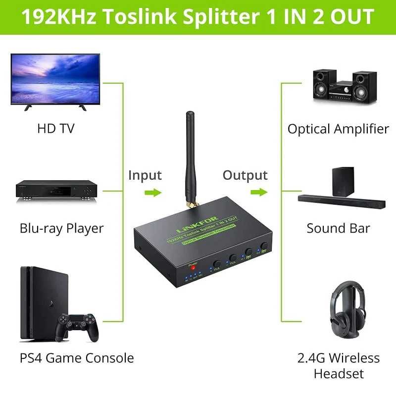 Nadajnik Bluetooth 5.0 LiNKFOR 192KHz 1X2 rozdzielacz optyczny