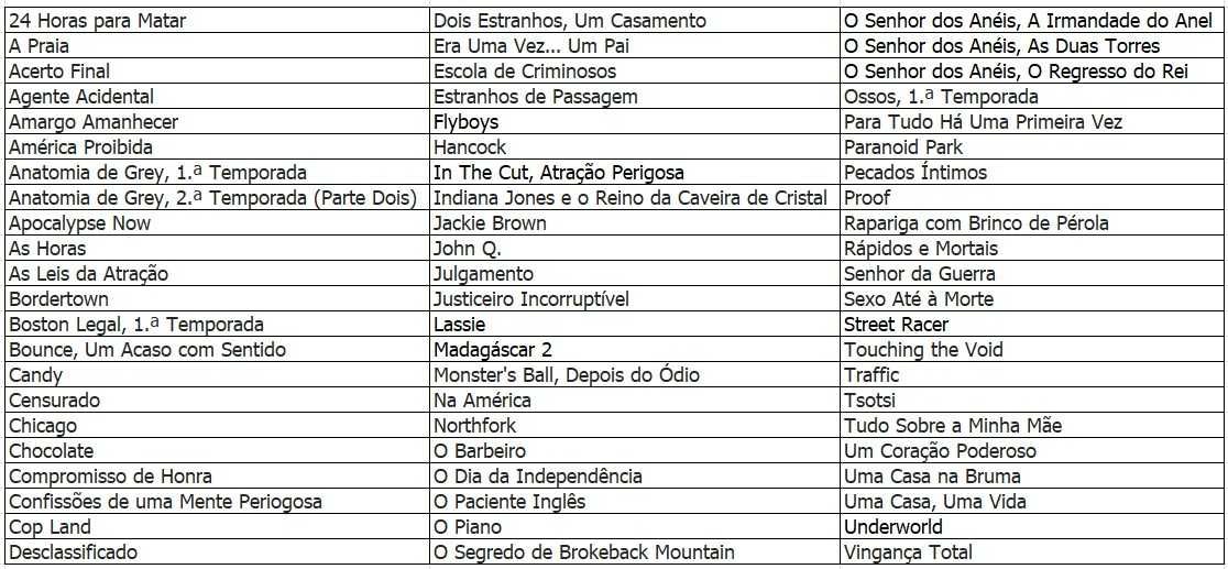 Lote #4 - 10 DVDs Fantasia e Romance