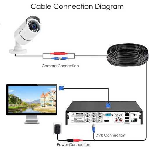 Câmara Zosi CCTV branco para Sistema Videovigilância