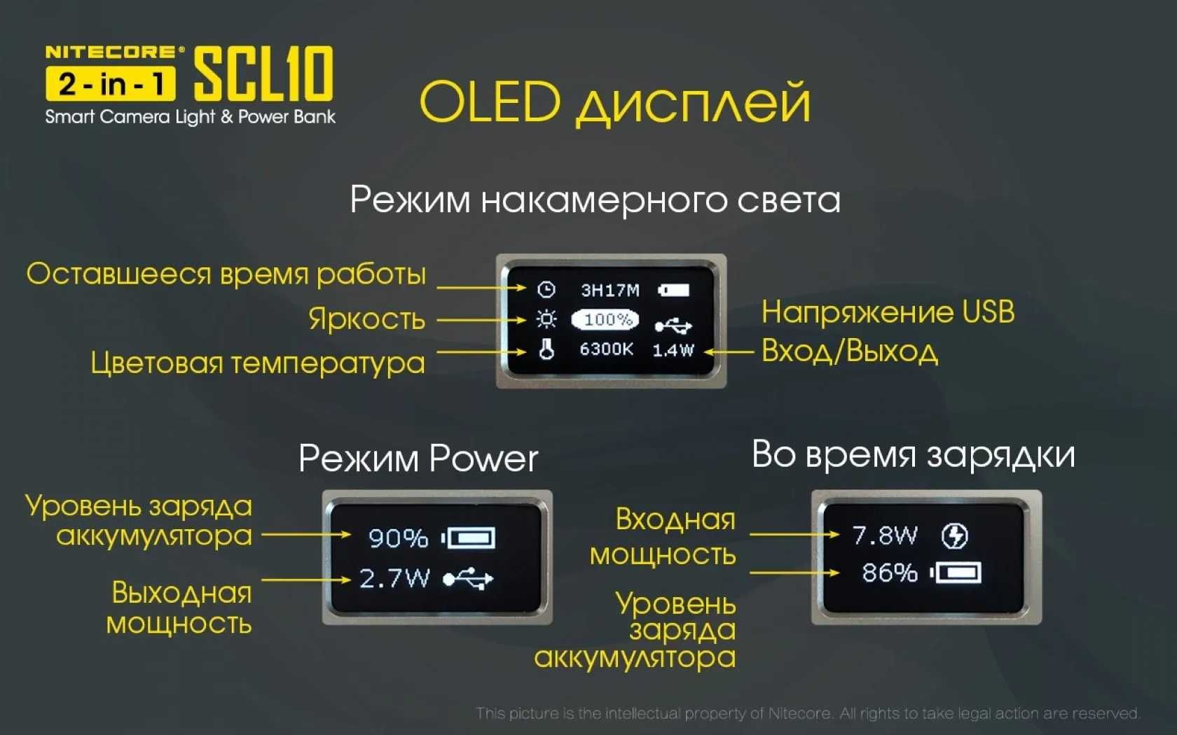 универсальный фонарик Nitecore SCL10 + Power Bank 10000 mAh