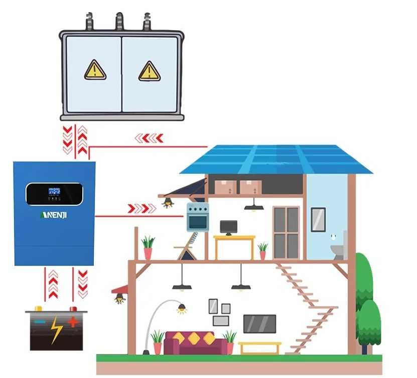 Inwerter Anenji 11kW offgrid nowa wersja 2x27A 48V wbudow.WiFi Lifepo4