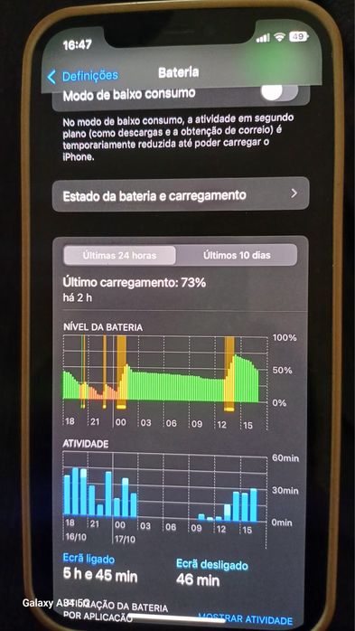 Iphone 12  vendo