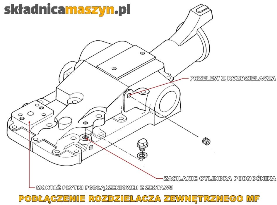 Rozdzielacz hydrauliczny, MF Massey Ferguson, Rozbudowa hydrauliki.