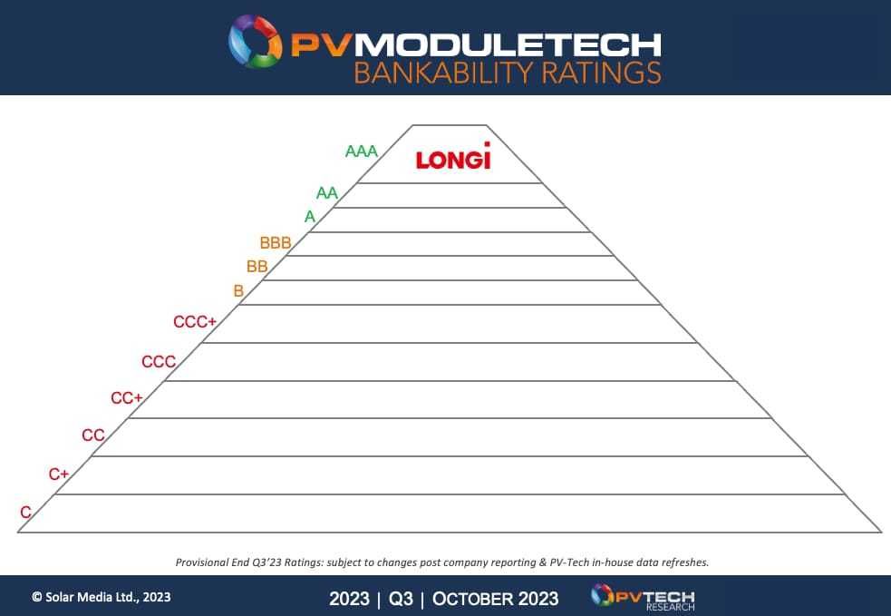 Módulo LONGI SOLAR Hi-MO6 72-cell 580Wp (Novo Hi-MO6)