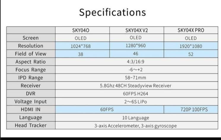 Окуляри sky04x pro 1920*1080 5.8 ГГц Steadyview очки для фпв fpv дрона