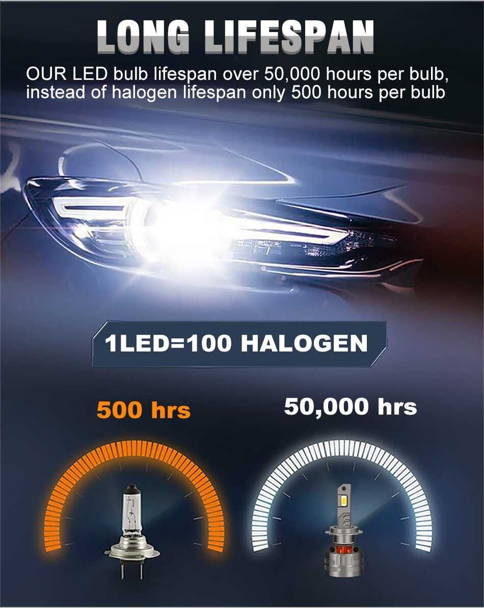 Żarówki LED h7 - ultra boost - 90W - Xenon White 6500K - 5570CSP