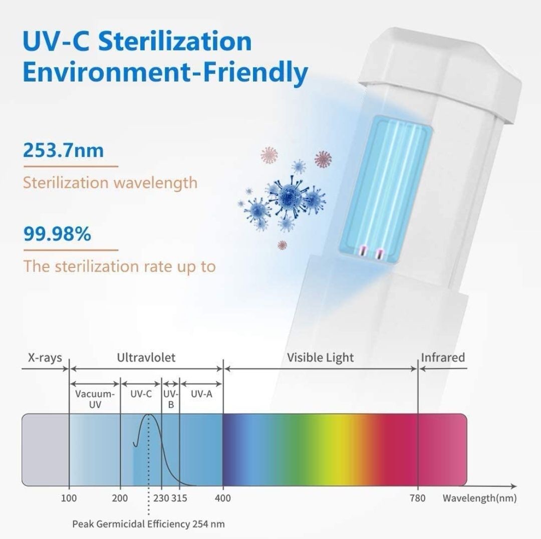 Uv sterylizator zarazków