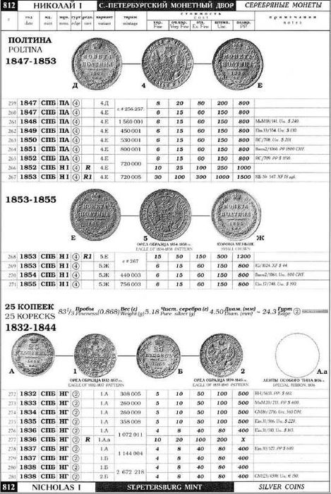 Rússia - - - Catálogo Moedas Russas 1740 - - - 1917 - -Livro de Moedas
