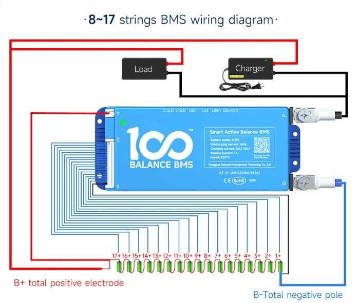 Smart bms daly 100balance 8s-17s 200A БМС BT+RS485+CAN+WIFI