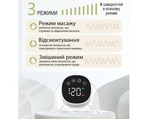 Хіт! Електричний молоковідсмоктувач Hands Free/ молоковідсмоктувач