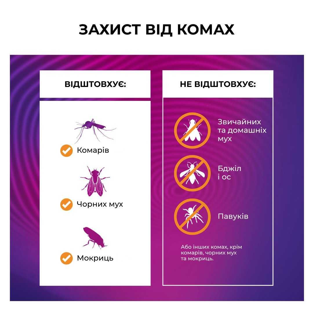 Захист від комарів для рибалок та ЗСУ Thermacell Backpacker оригінал