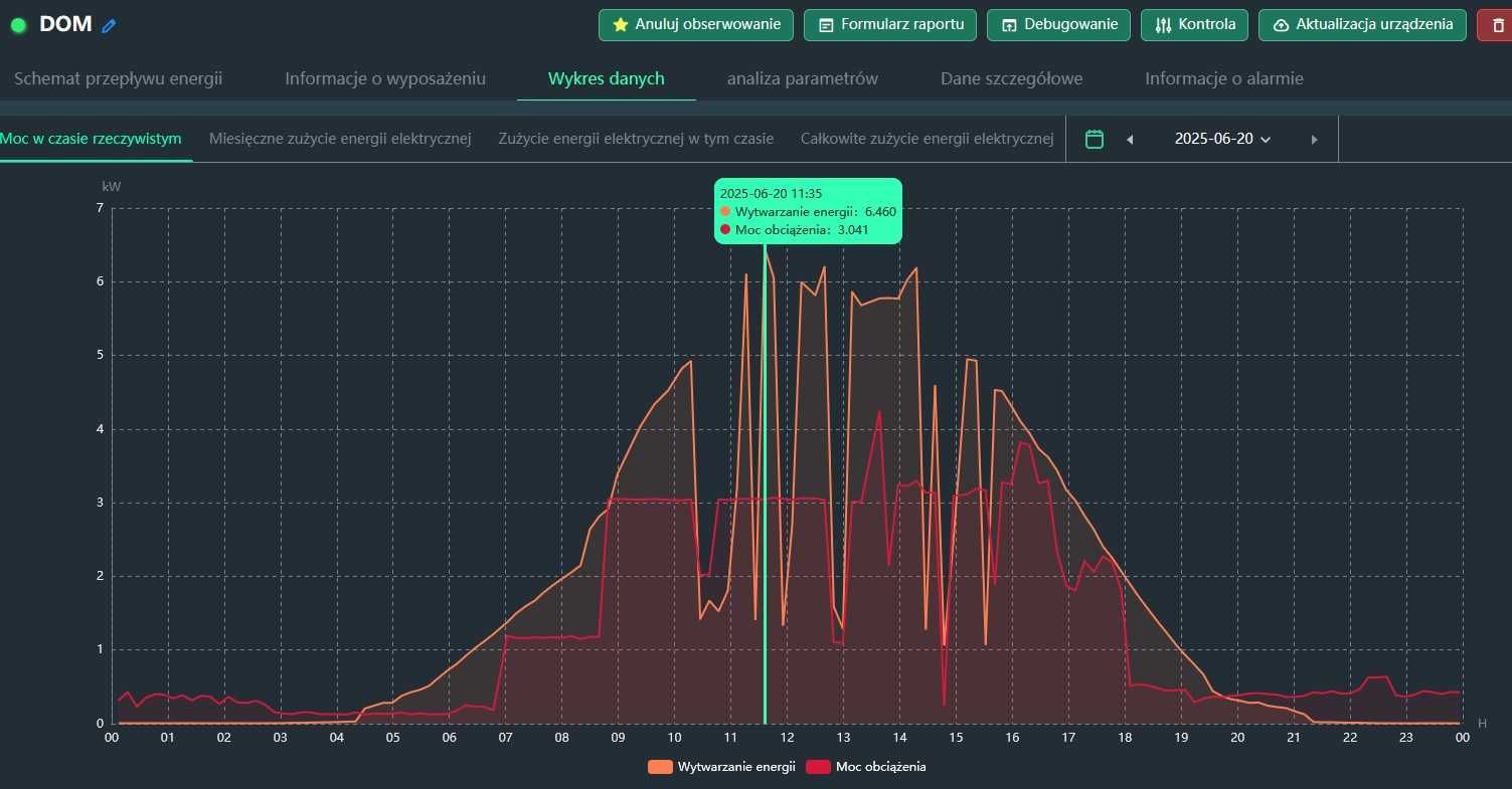 Inwerter falownik off-grid  EASun SMH-III-6.2KW 48V 120A BMS WiFi