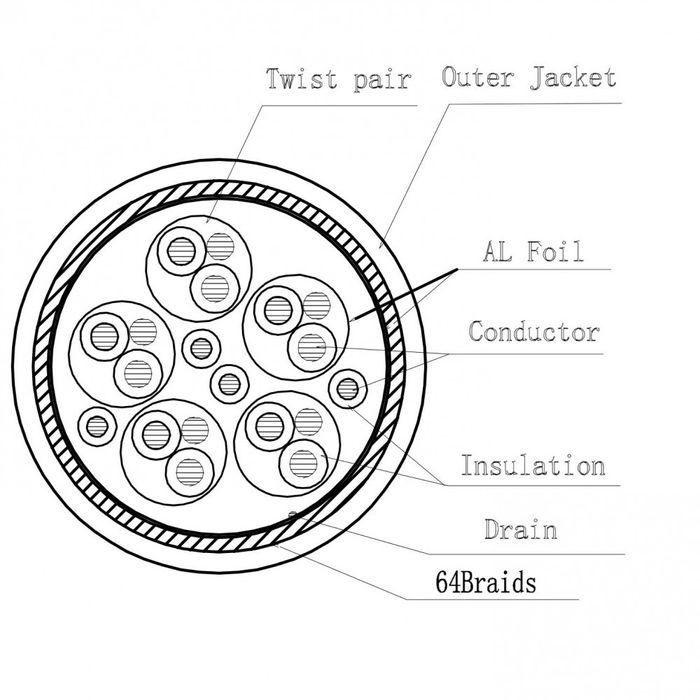 HDMI кабель 2.0, 4k 60hz,  1м,2м,3м,5м,7м,8м,10м,15м.
