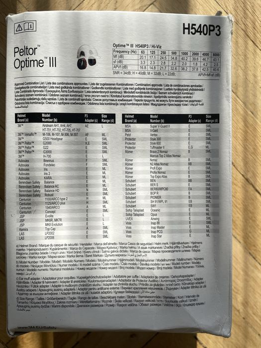 Przeciwhalasowe nauszniki nahełmowe 3M Peltor Optime III