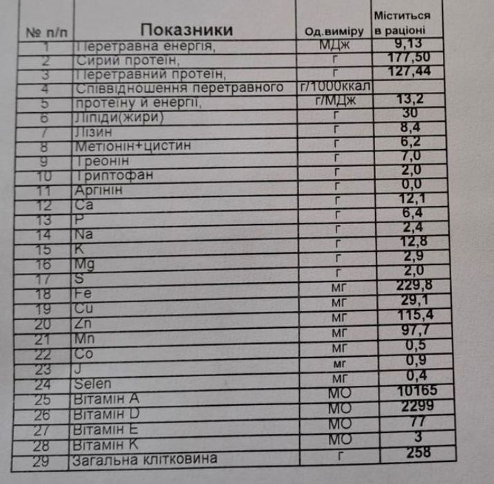 Корм для кроликів