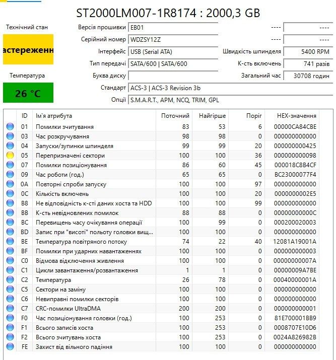 Жорсткі диски HDD 2,5 для ноутбука Seagate Western Digital