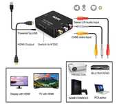 Adaptador RCA para HDMI 720p / 1080p