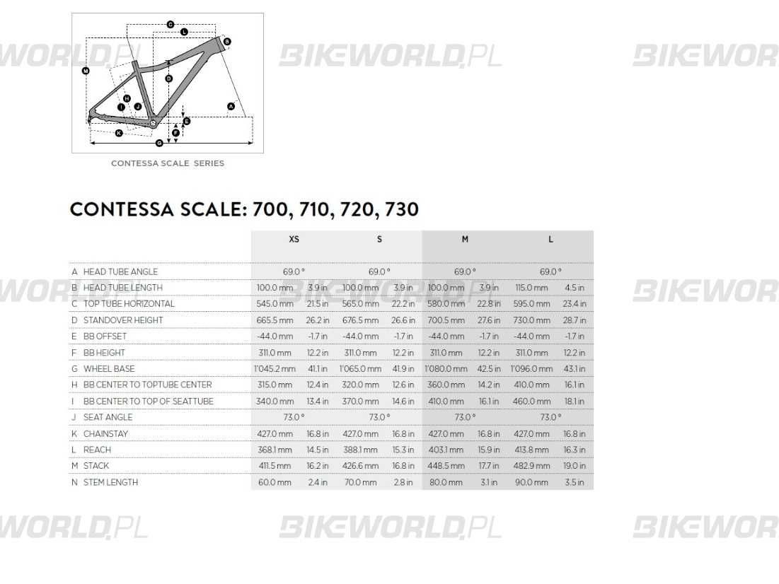 Scott Contessa Scale 710