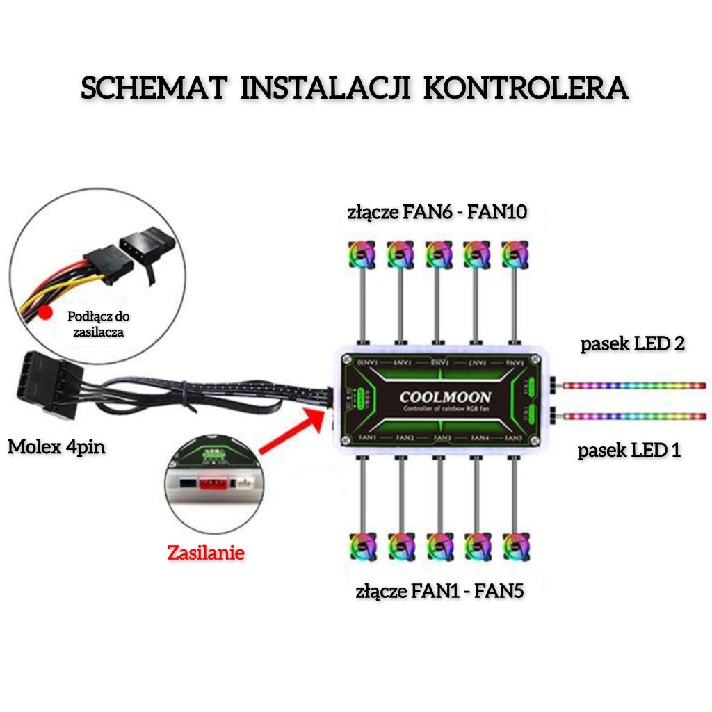 Wentylator komputerowy RGB 120mm x5 + kontroler RGB