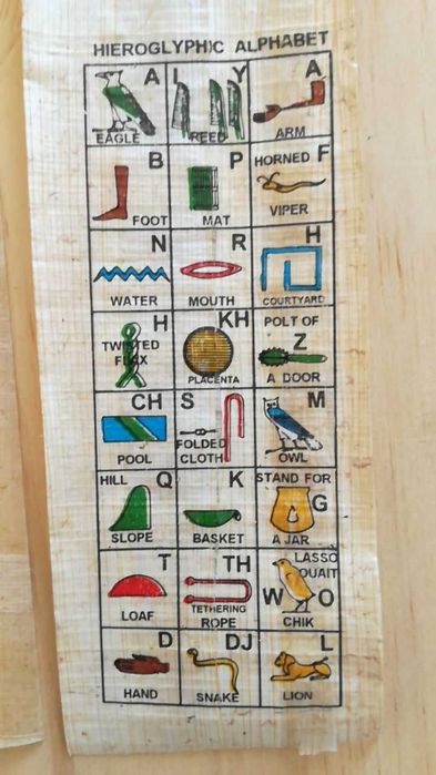 Marcadores de páginas pintados à mão de papiro egípcio v. P. Ind.