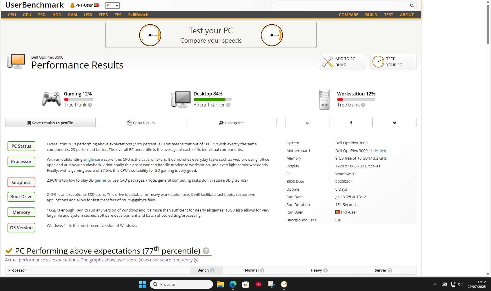 DELL Optiplex Mini 3000 i3-12100T 12Gen 16Gb 256Pcie WIFI6E  Novo
