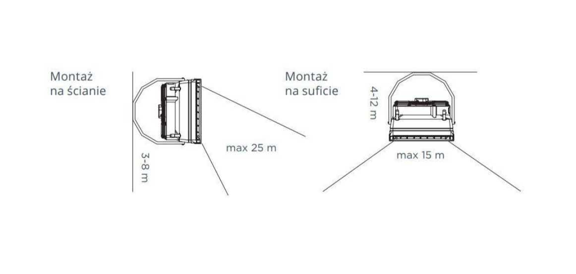 Nagrzewnica wodna 1 kW do 70 kW garaż hala warsztat stolarnia