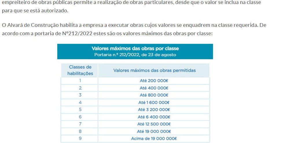 Alvará de obras