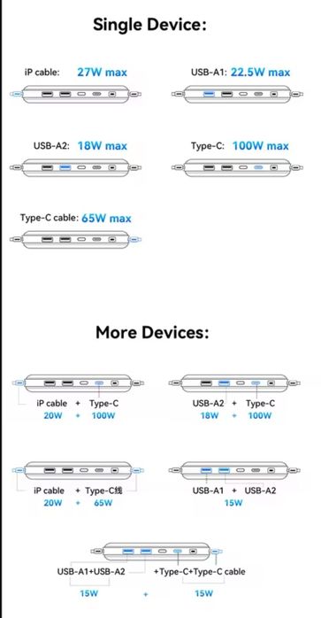 ESSAGER 120W  Power Bank 20000 mAh