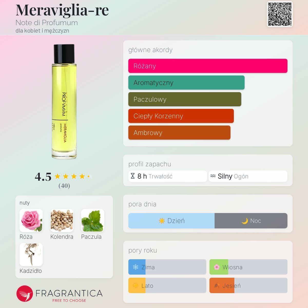 Profumum Roma Meraviglia re perfumy niszowe