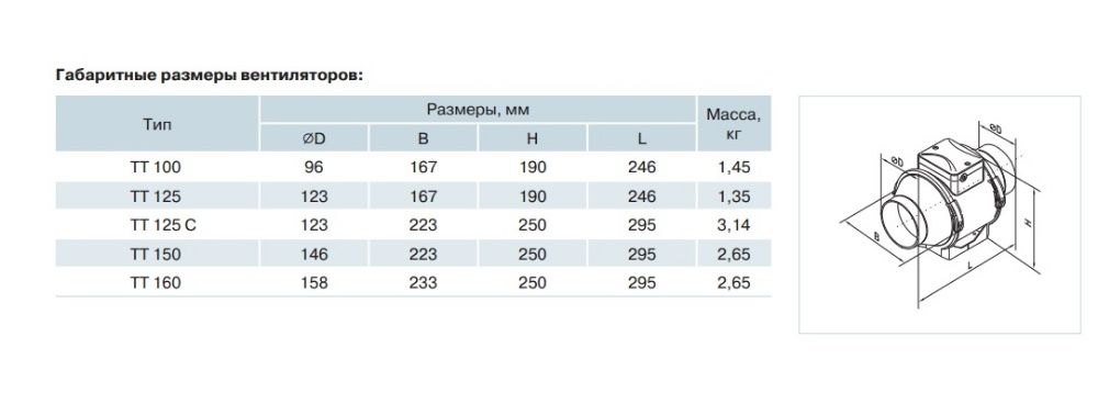 Канальний вентилятор Домовент ТТ ПРО 125 ТУРБО