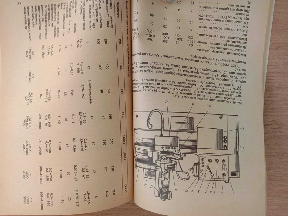 Конструкции и наладка ТОКАРНО-ЗАТЫЛОВОЧНЫХ СТАНКОВ. Вереина Л., Усов Б
